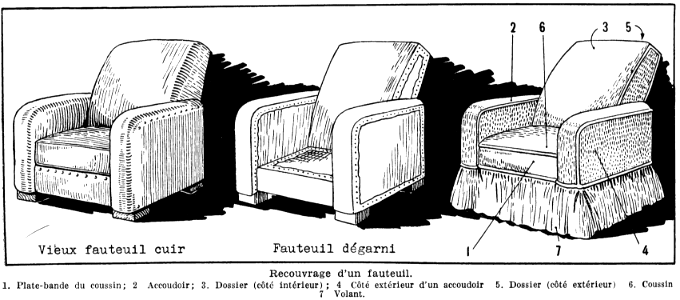 recouvrage d'un fauteuil