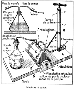 machine à glace
