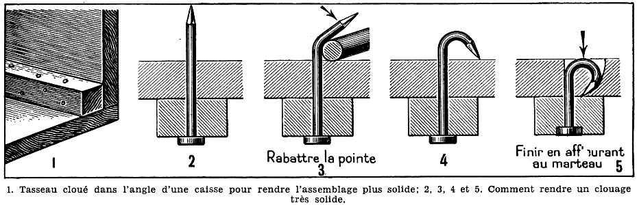 clouage