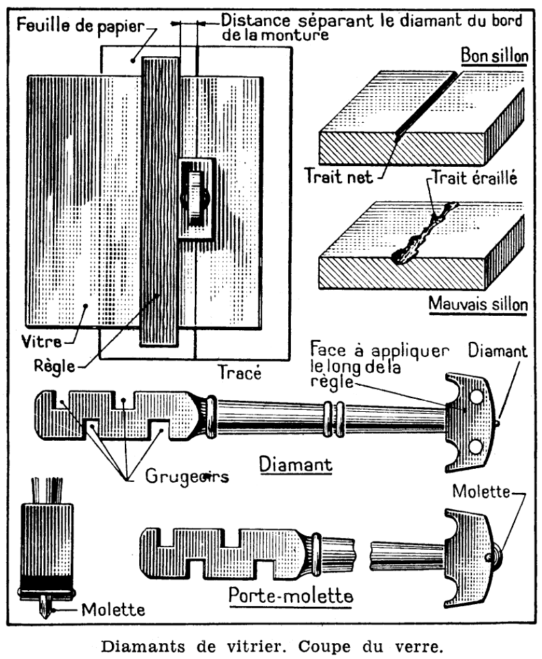 coupe du verre