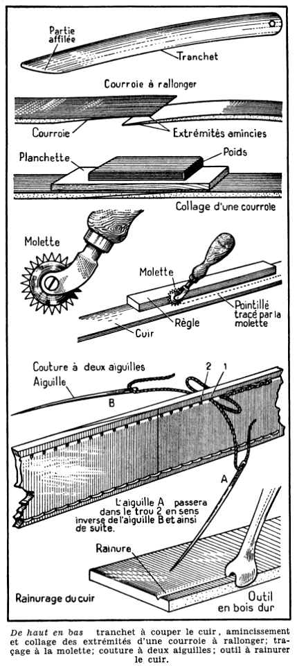 coupe du cuir