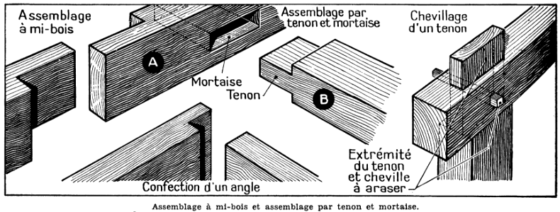 assemblage-bois