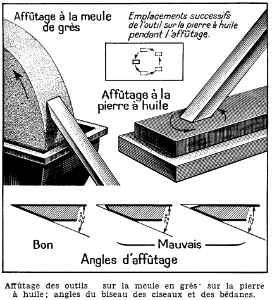 affûtage-2