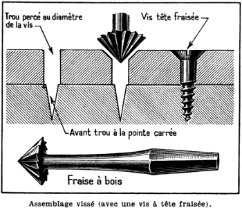 assemblage vissé