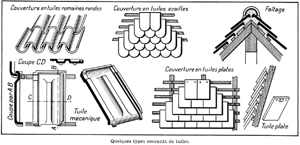 tuiles