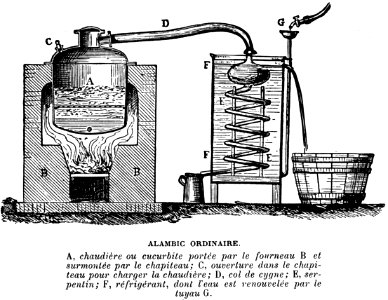 alambic-OA