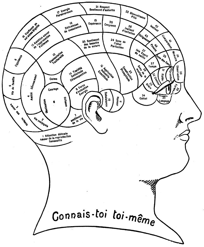 caracteres-capacites
