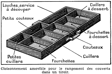 range-couverts