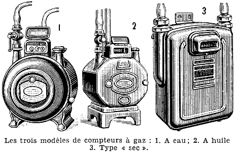 compteurs de gaz