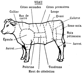 viande-veau