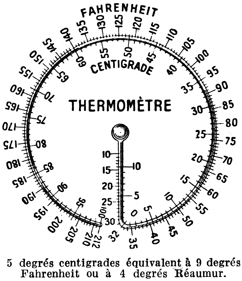 thermomètre