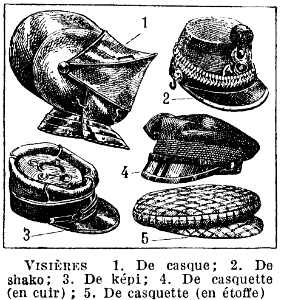 visières