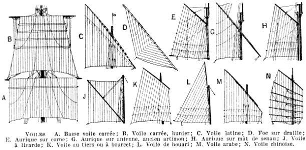 voiles-marine