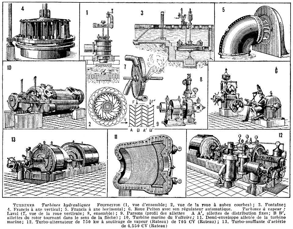 turbines