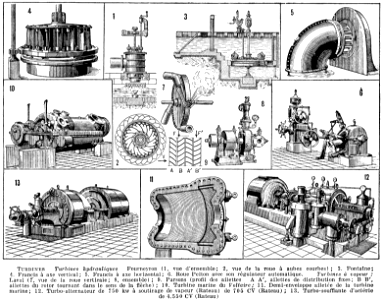 turbines