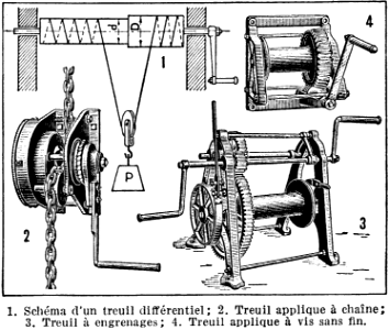 treuils