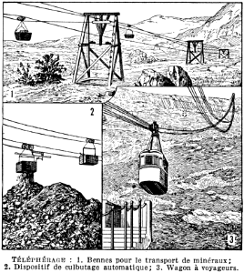 téléphérage
