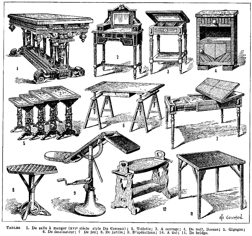 tables
