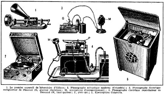 phonographie