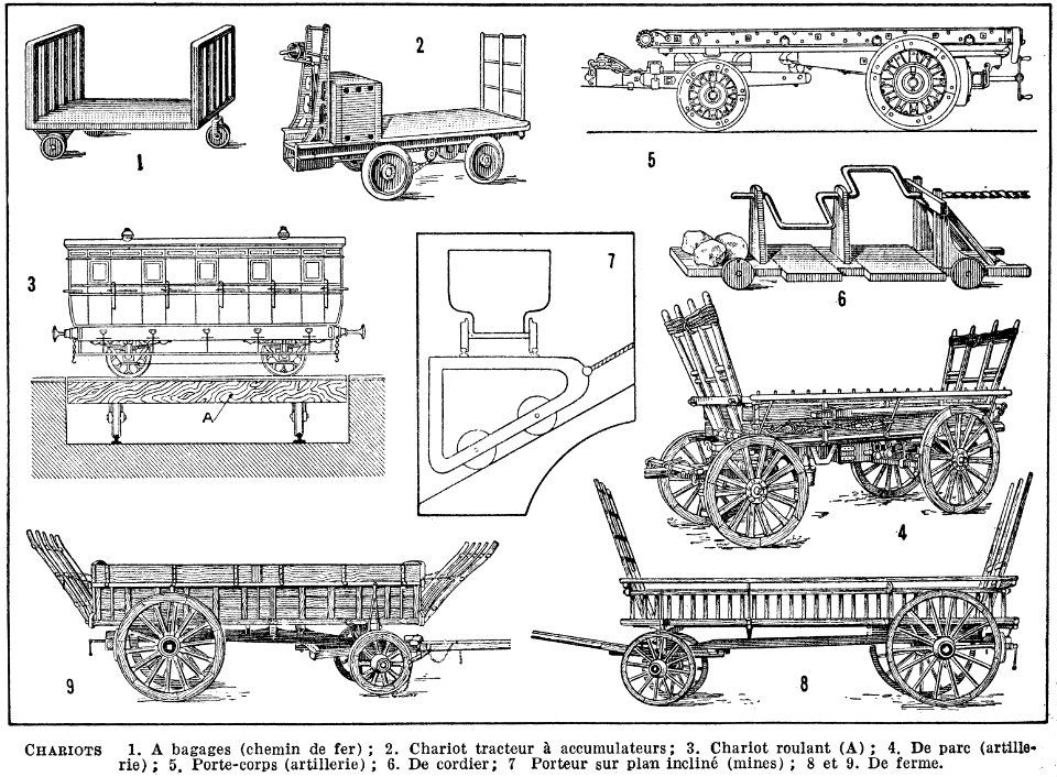 chariots