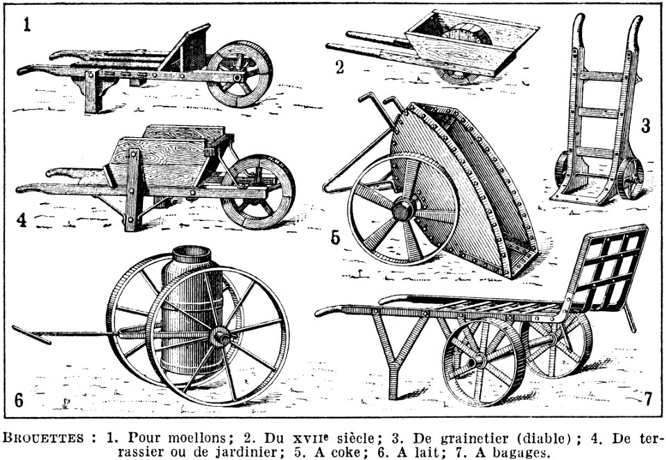brouettes - Free Stock Illustrations | Creazilla