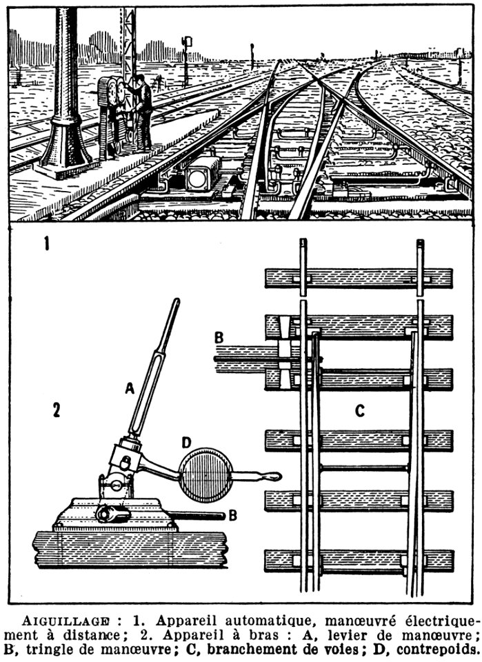 aiguillage
