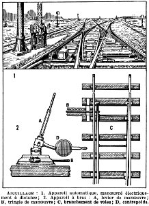 aiguillage