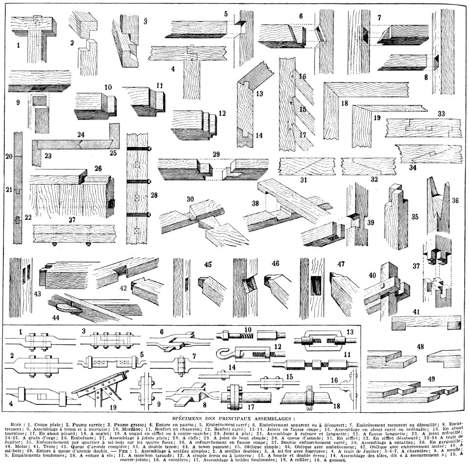 assemblages