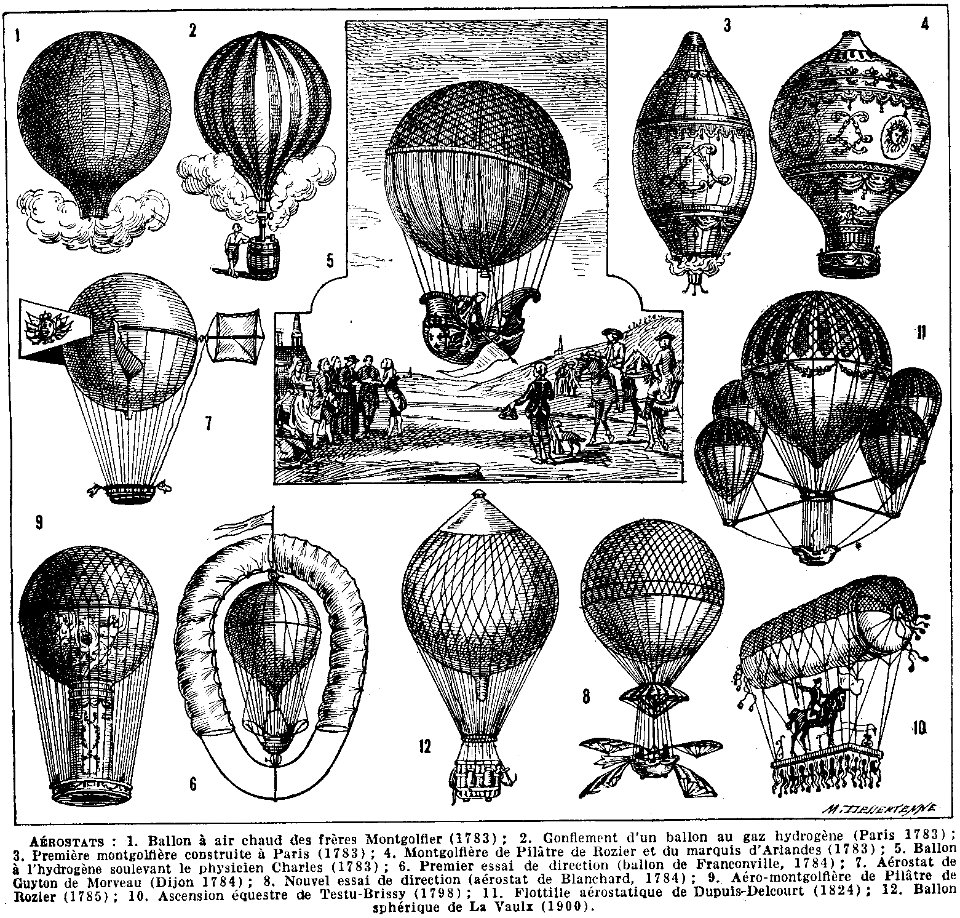 aerostats