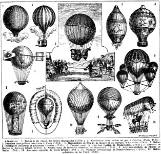 aerostats