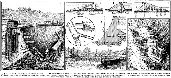 barrages