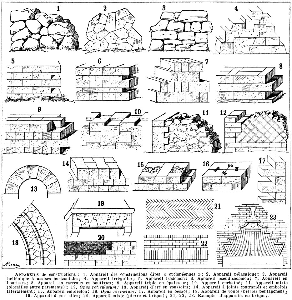 appareils-construction