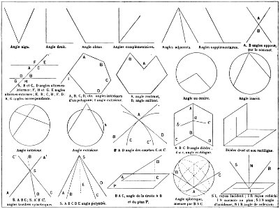 angles