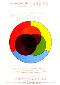 British Lithographer Vol 2 32
