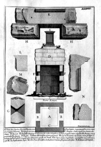 Rome_Piranesi_1750-190
