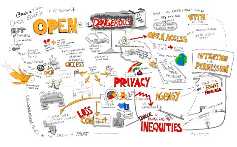 Open as in Dangerous @mchris4duke #ccsummit keynote #viznotes + panel with @amirad @jambina. Free illustration for personal and commercial use.