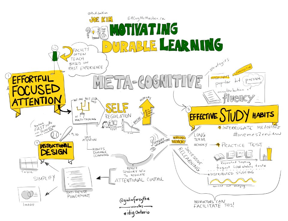 @ProfJoeKim #idigOntario keynote #viznotes Durable Learning
