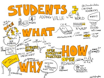 Students adding value to the world #tess17 keynote #viznotes by @clhendricksbc