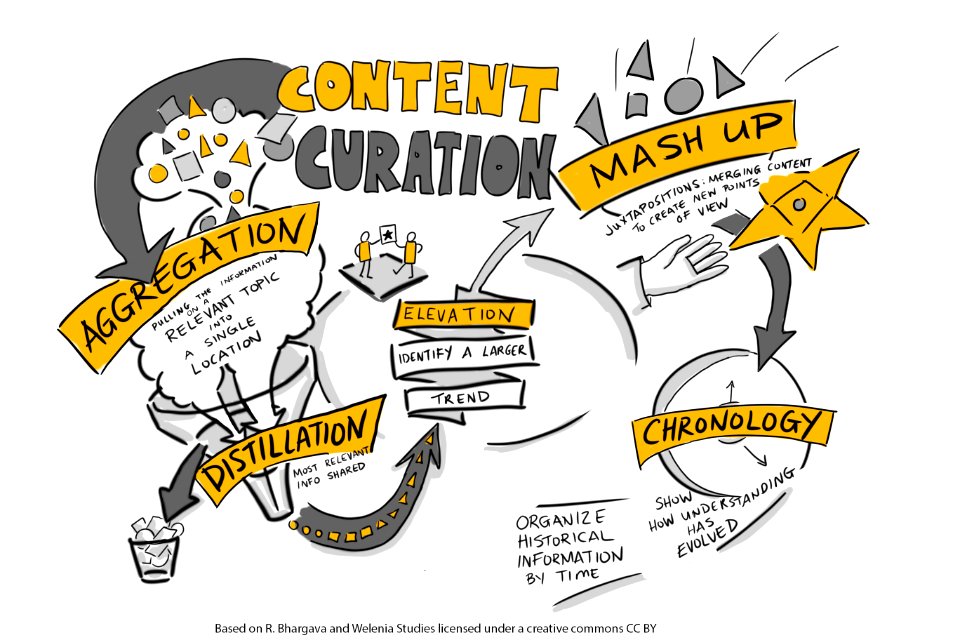 curation1