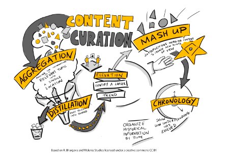 curation1