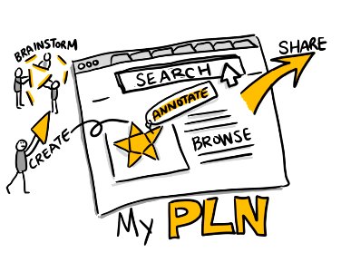 collaborator-extend-my-pln. Free illustration for personal and commercial use.