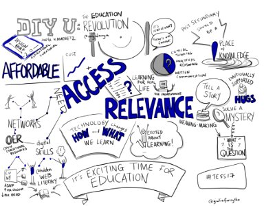 @anya1anya's education revolution: affordability, access, relevance #tess17 keynote #viznotes. Free illustration for personal and commercial use.