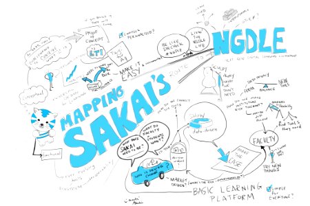 Mapping Sakai's route to NGDLE