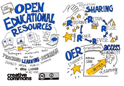 OER is sharing. Free illustration for personal and commercial use.