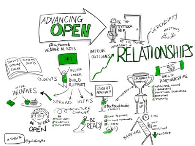 Advancing Open: the importance of relationships, champions, and some serendipity by @mctoonish #viznotes #tess17. Free illustration for personal and commercial use.
