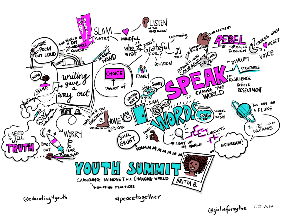 #peacetogether spoken word keynote by brilliant @missbrittab @educating4youth #viznotes #Brocku