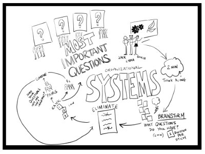 open systems seminar activity structure. Free illustration for personal and commercial use.
