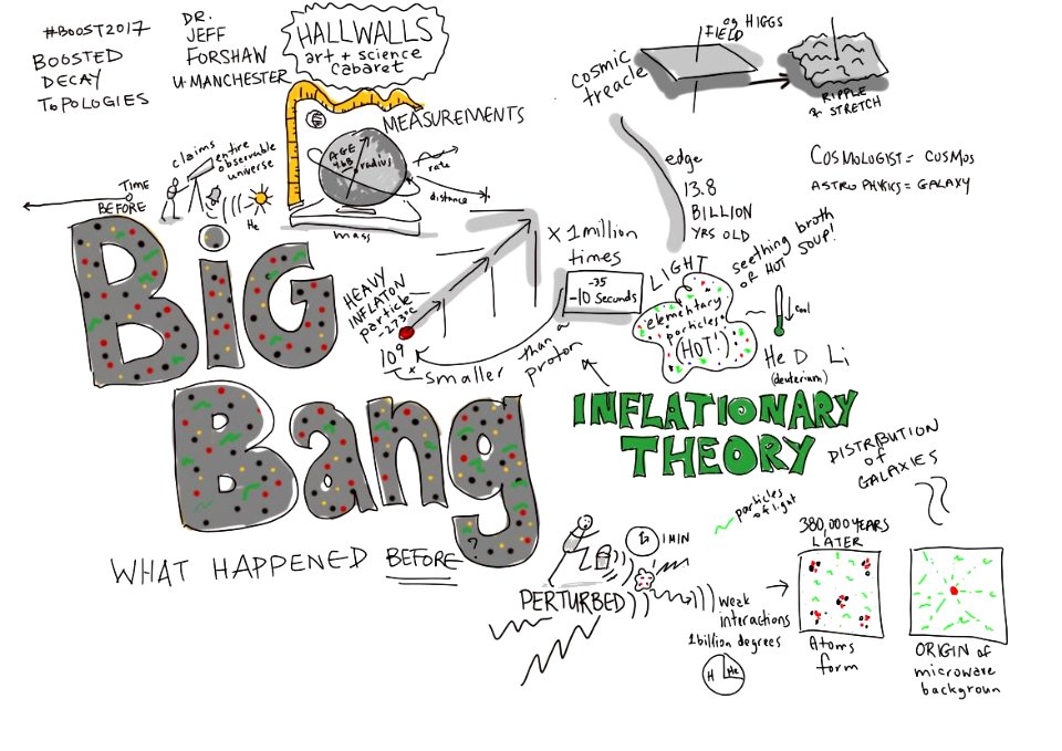 What happened before the Big Bang? @jrf1968 breaks it down @Hallwalls #BOOST2017