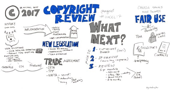 Copyright in Canada 2017 Legislative Review: overview by @mgeist at #oucel17 #viznotes