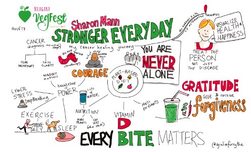 Sharon Mann, Stronger Everyday at #nvf17 @NiagaraVegFest Speaker's Corner. Free illustration for personal and commercial use.